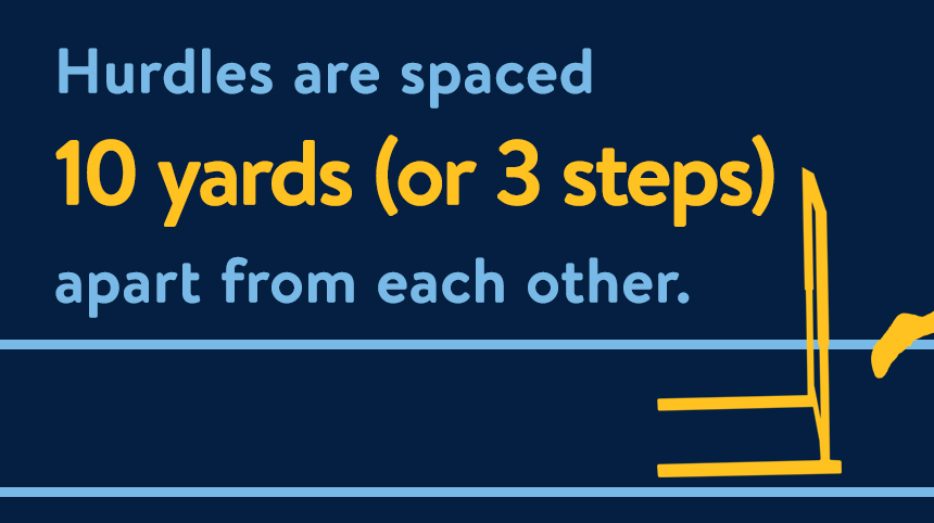 "Hurdles are spaced 10 yards (or 3 steps) apart from each other." on a dark blue background.